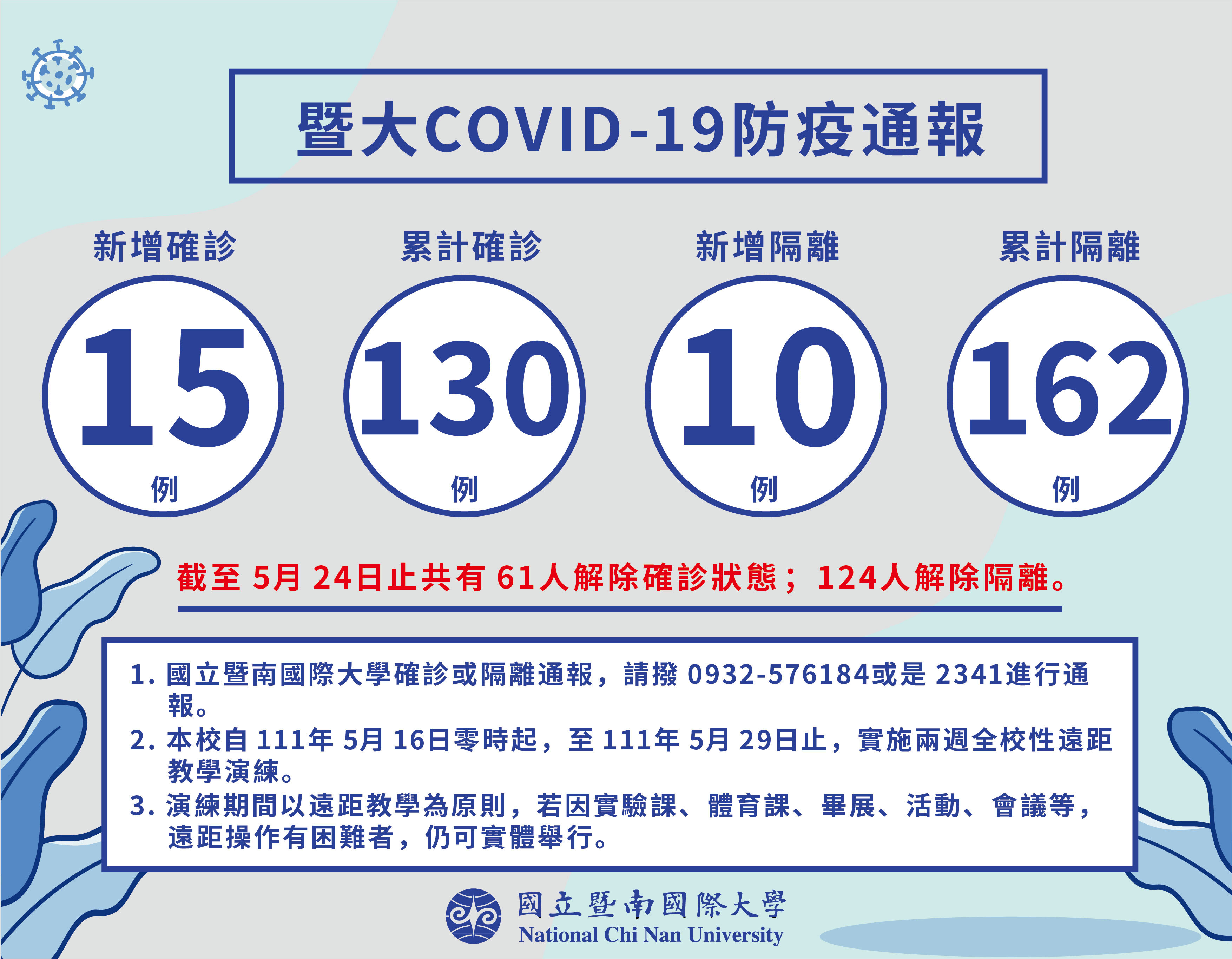 國立暨南國際大學0525防疫通報