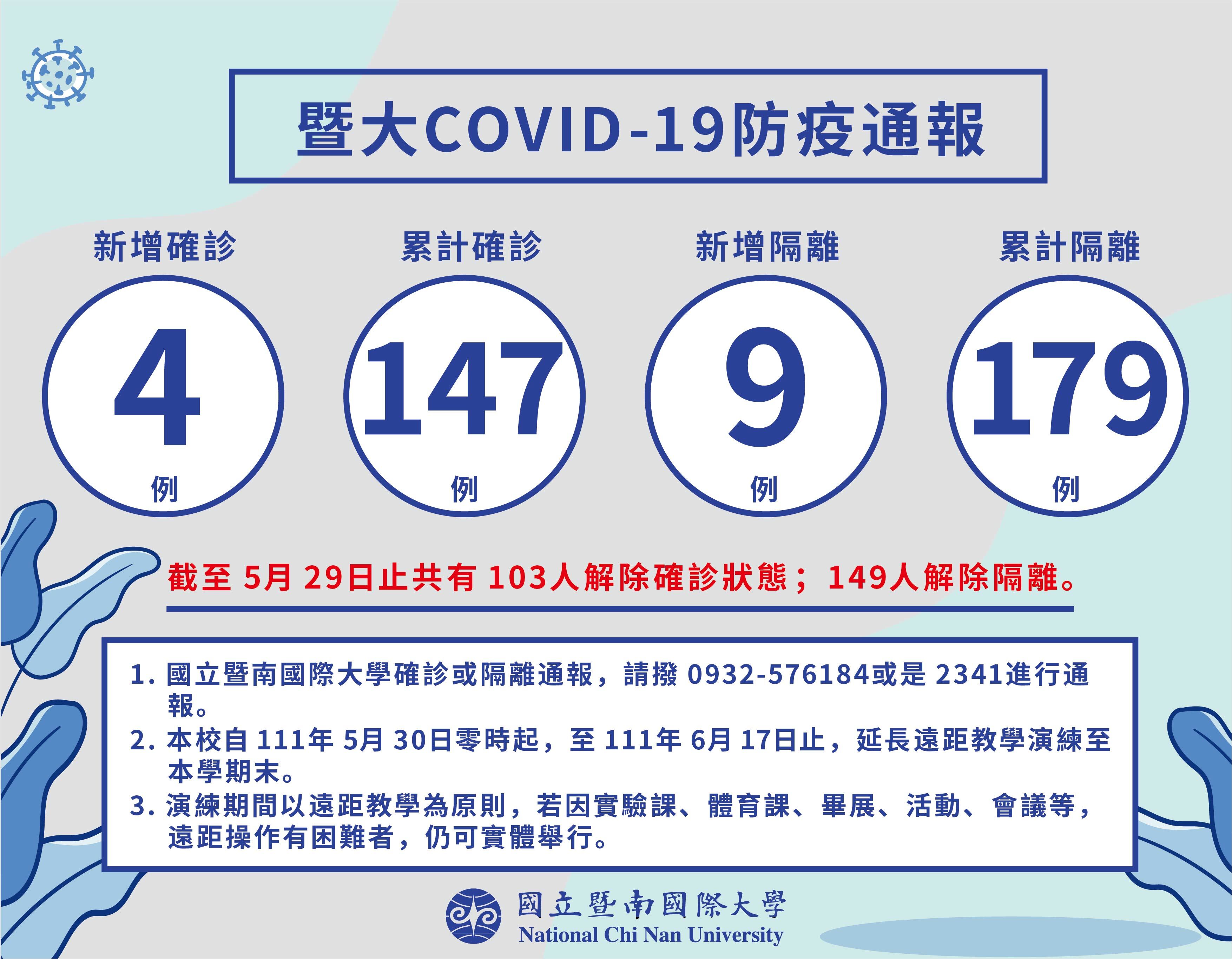 國立暨南國際大學0530防疫通報