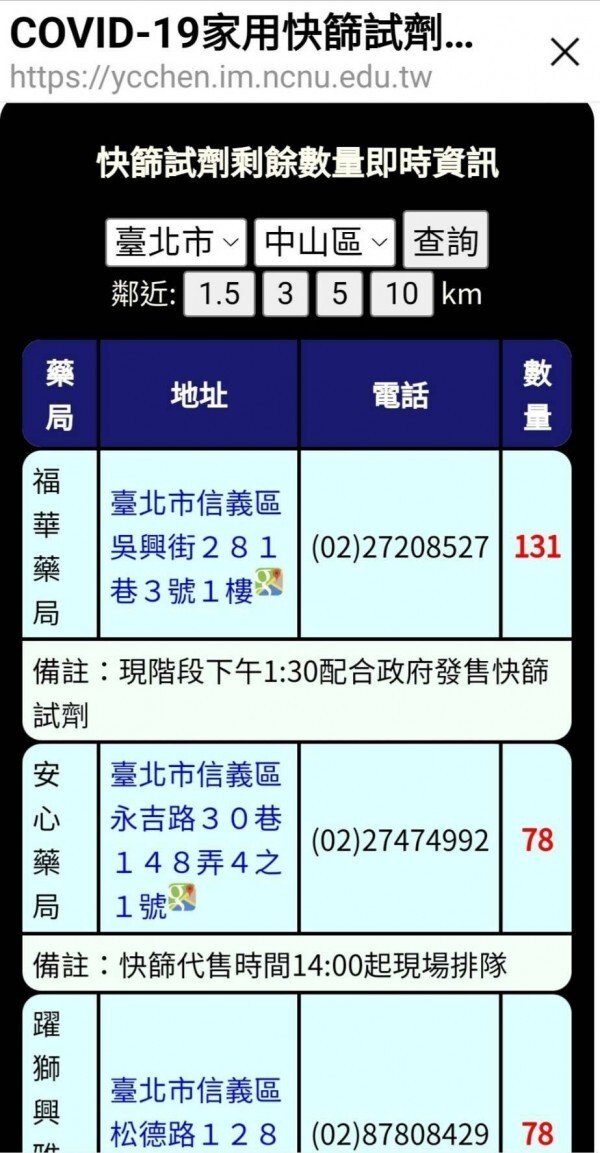 暨大資管系製作的快篩試劑數量即時查詢網頁，各縣市民眾可依所在的鄉鎮市區或是與合約藥區的距離，查詢快篩試劑的狀況。（記者佟振國翻攝）