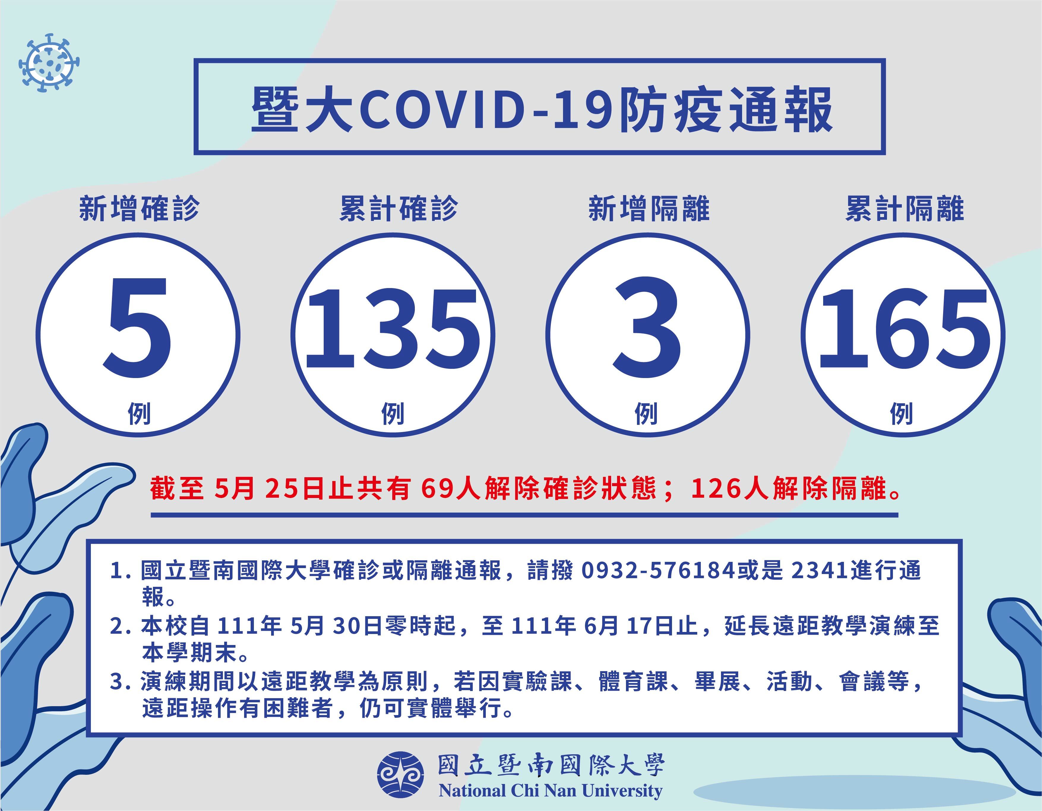 國立暨南國際大學0526防疫通報