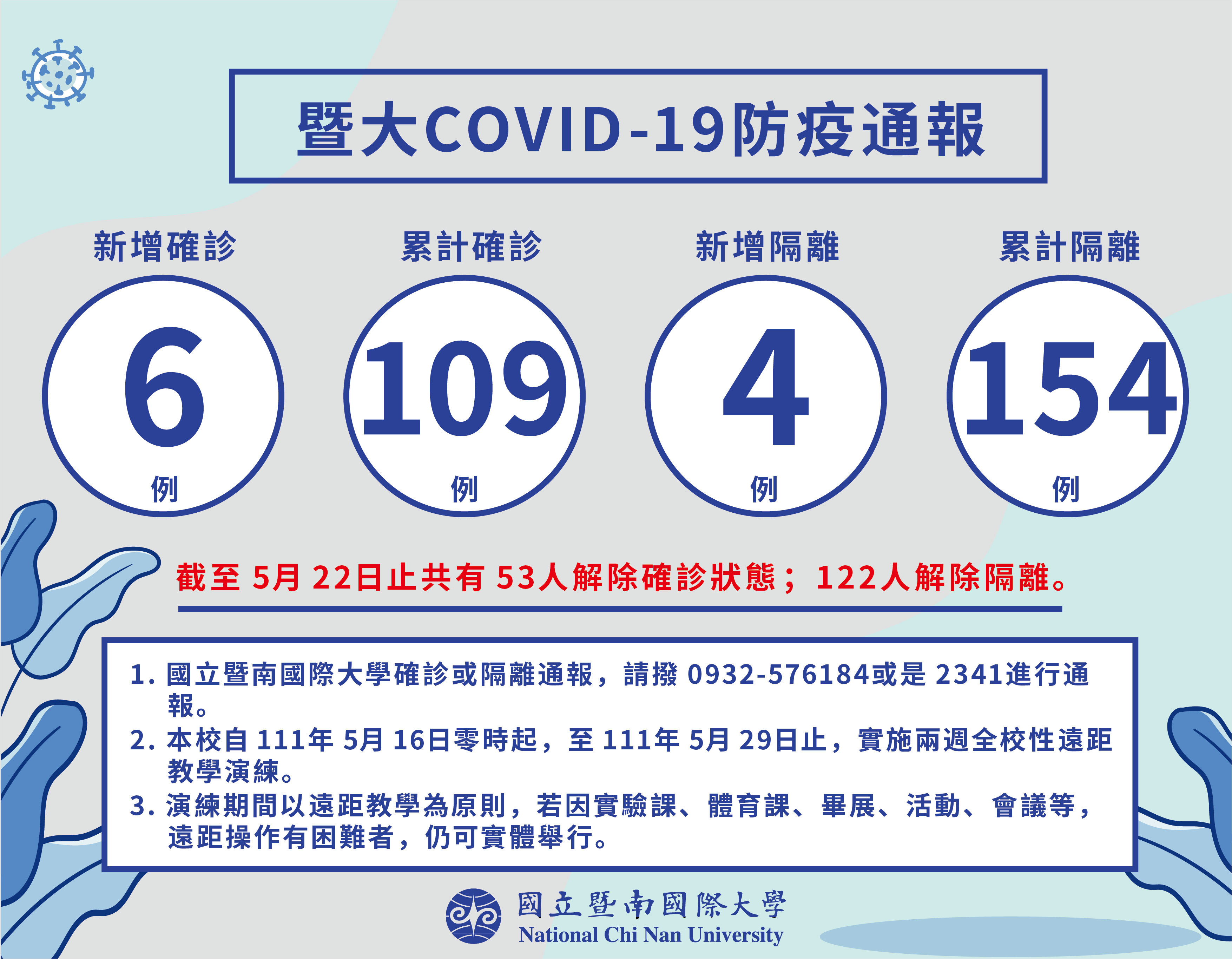國立暨南國際大學0523防疫通報
