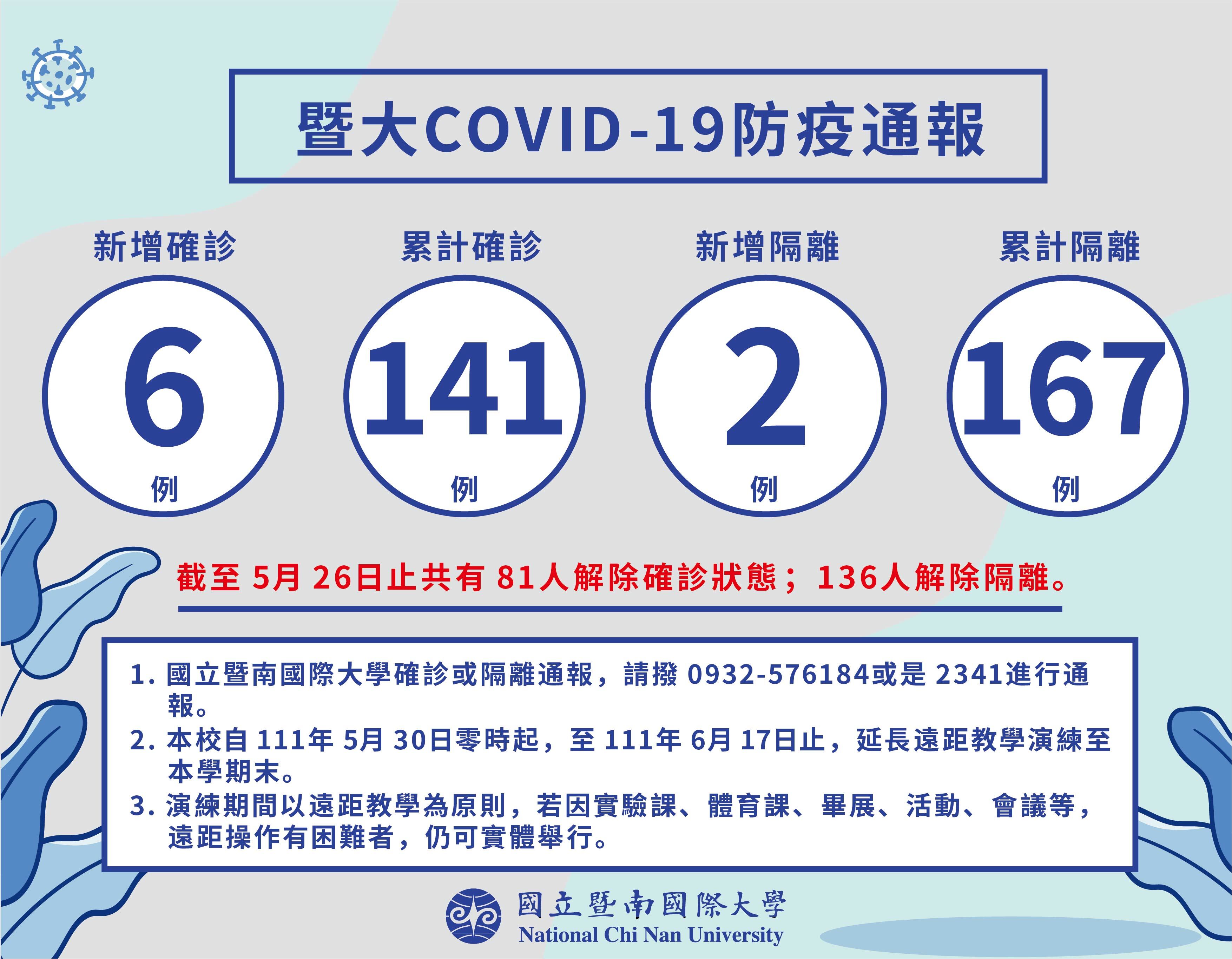 國立暨南國際大學0527防疫通報