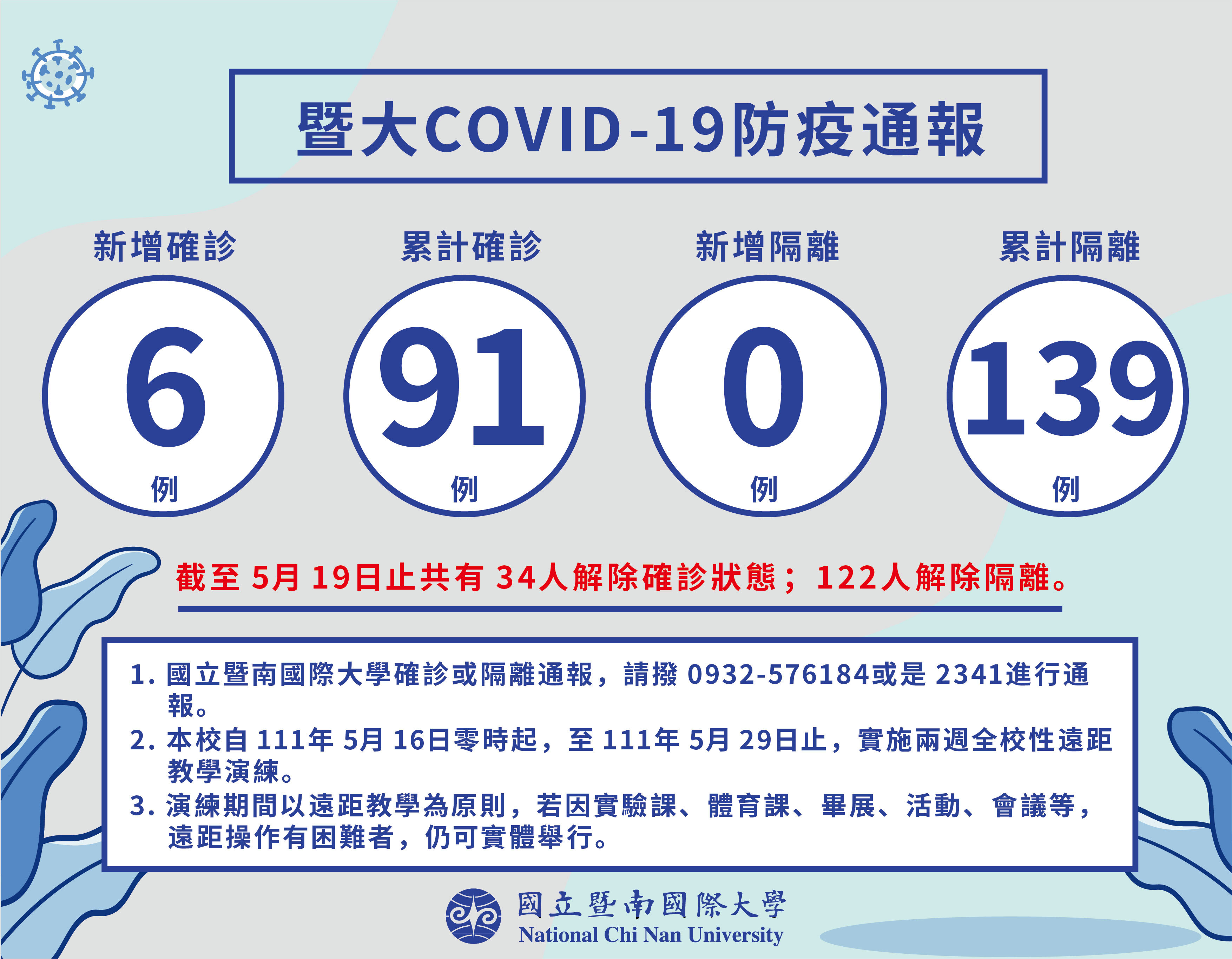國立暨南國際大學0520防疫通報