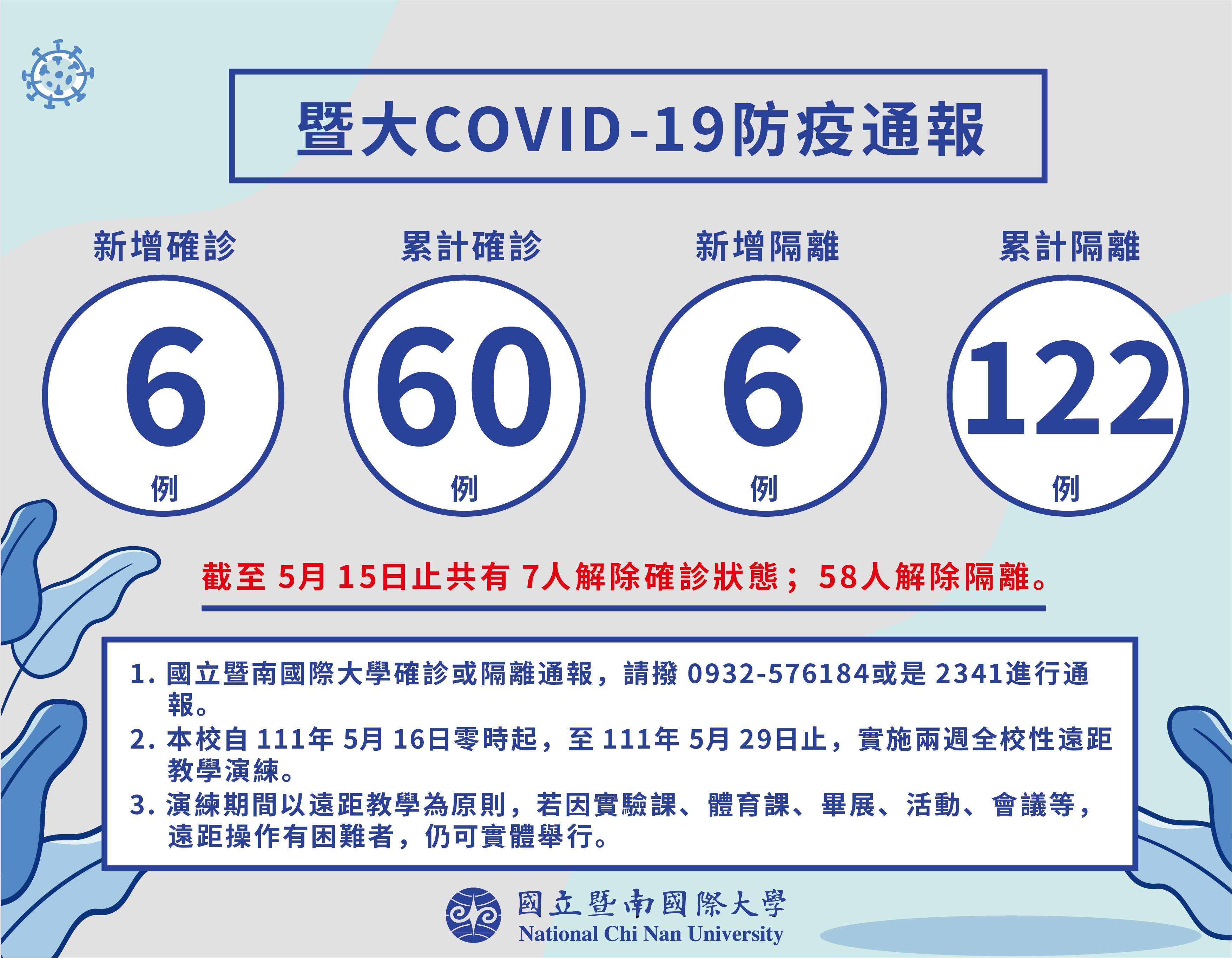 國立暨南國際大學0516防疫通報