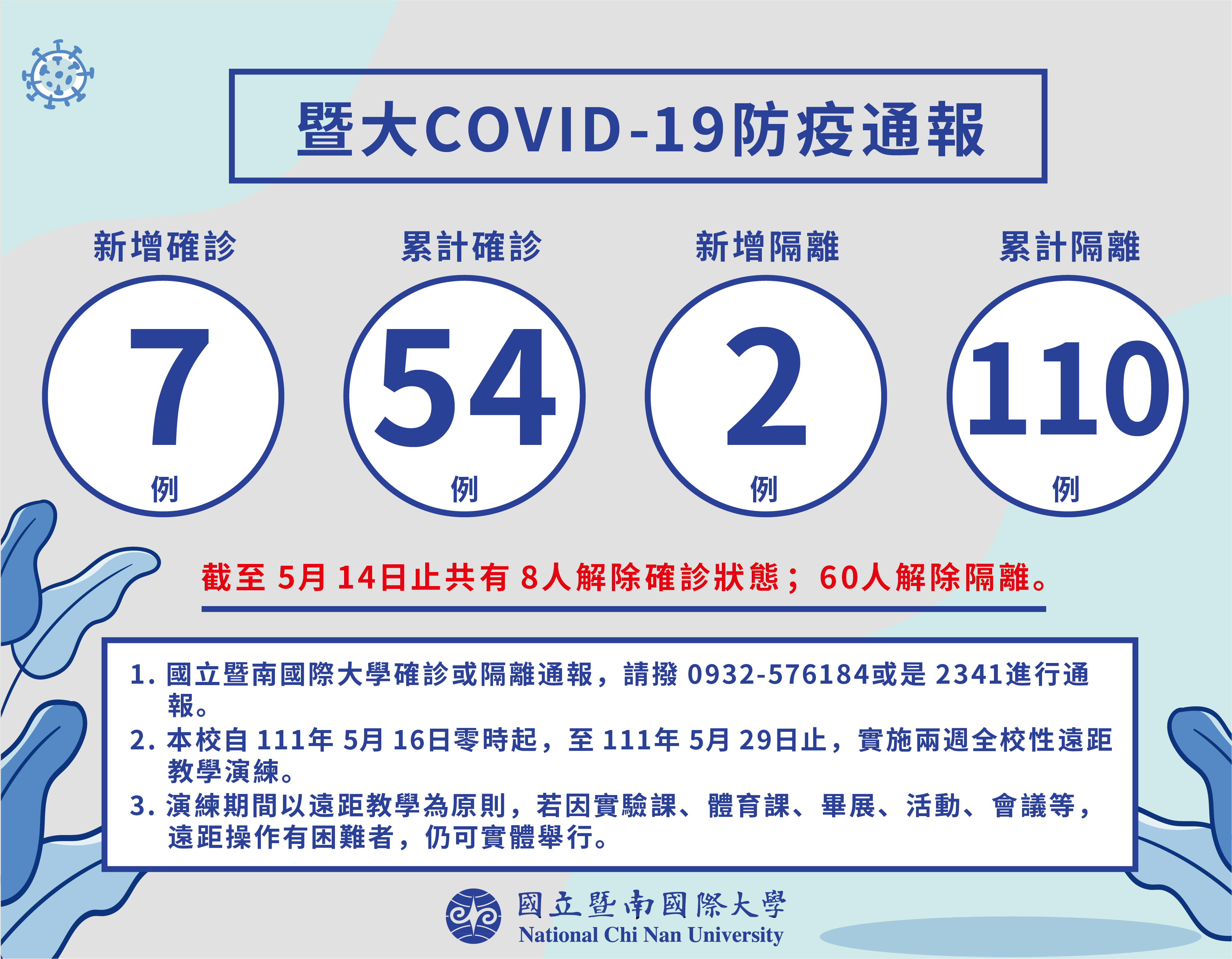 國立暨南國際大學0515防疫通報