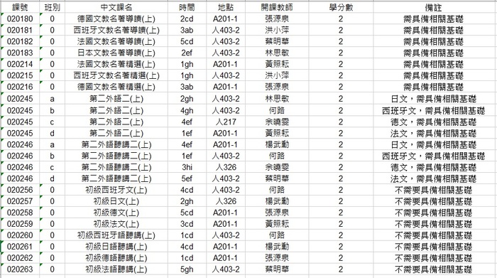 111-1學期國比系第二外語相關課程